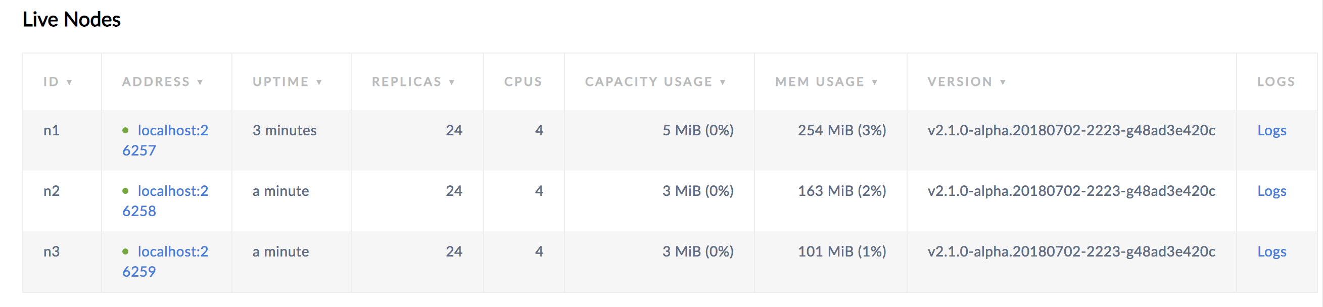 CockroachDB Admin UI